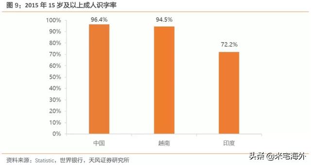 印度、越南经济真相！谁会是下一个中国？