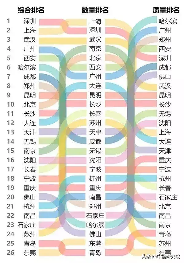 中国最佳TOD一体化实践区之一，从TOD看成都大发展