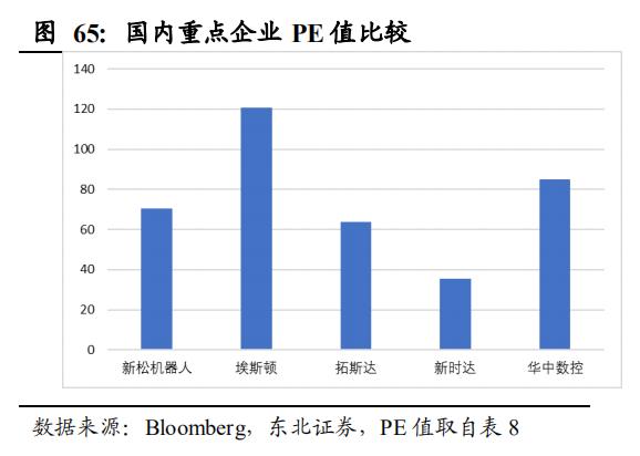 【报告②】工业机器人核心零部件国产化应用加速，未来大有可为