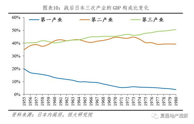 夏磊等：日本房地产市场大起大落的终极逻辑