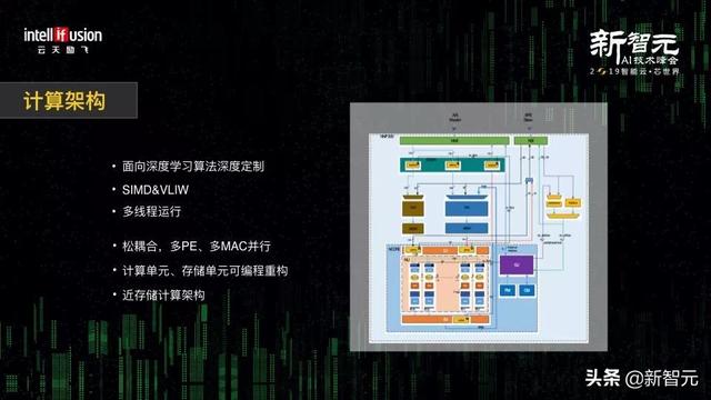 能处理200多亿城市数据，这款AI芯片具备自主学习能力