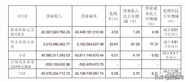 捷报频传业界艳羡！合并之后的中远海控和OOCL亲身示范1+1＞2