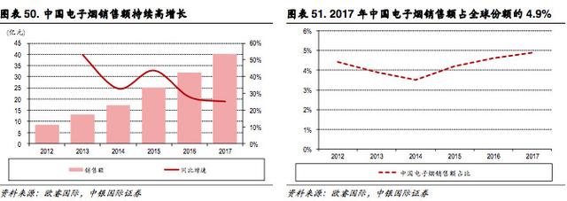 新型烟草专题报告:乘替代大势，候政策东风