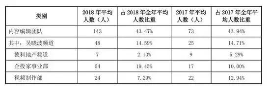 决策参考：天津市互联网信息办公室成立督导组进驻视觉中国网站