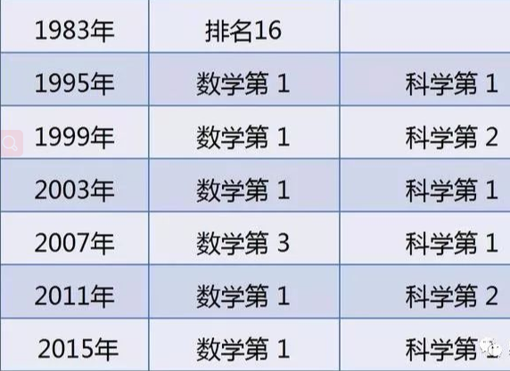 亚洲高素质教育代表、全球最安全的留学国家——新加坡