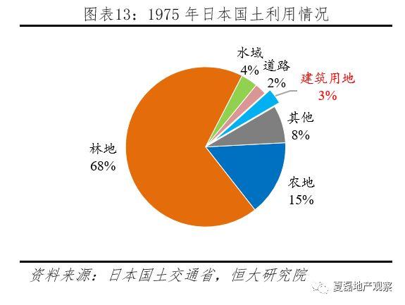 夏磊等：日本房地产市场大起大落的终极逻辑