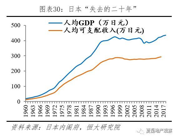 夏磊等：日本房地产市场大起大落的终极逻辑