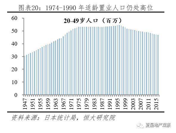 夏磊等：日本房地产市场大起大落的终极逻辑