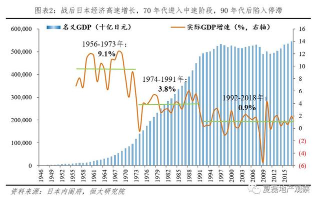 夏磊等：日本房地产市场大起大落的终极逻辑