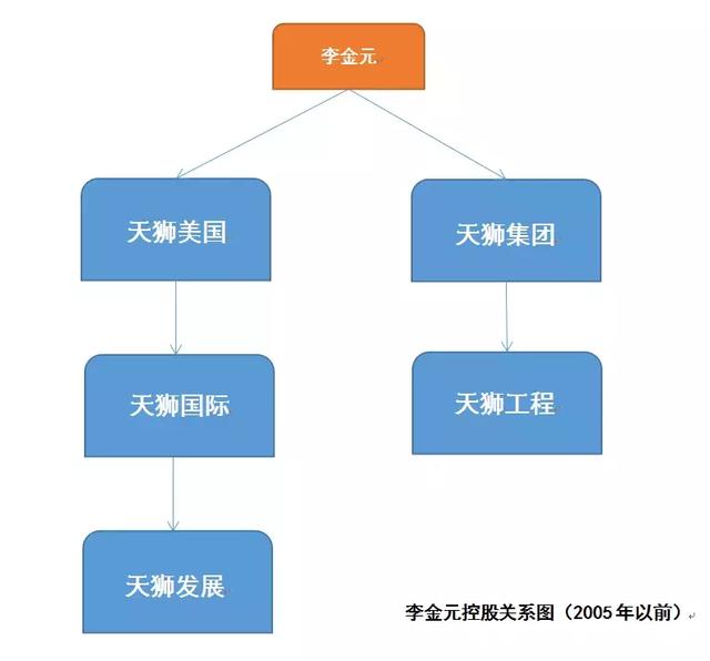 起底直销巨头，天狮