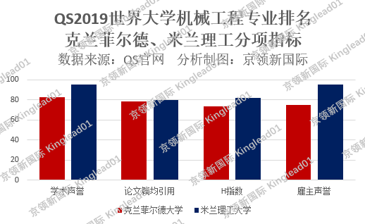 世界大学机械工程排名：清华国内第1，上升最快的这所大学猜不到