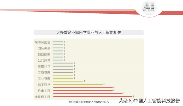 人工智能科普系列：全球AI人工智能顶级人才全景图