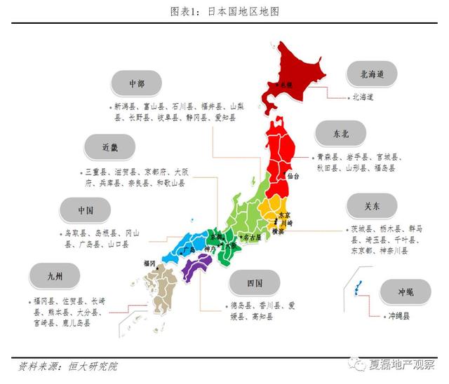 夏磊等：日本房地产市场大起大落的终极逻辑