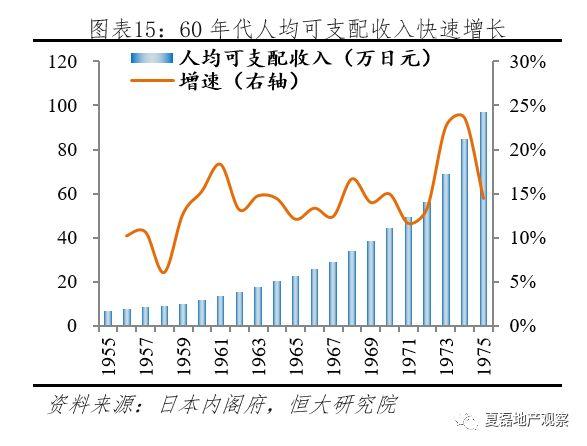 夏磊等：日本房地产市场大起大落的终极逻辑