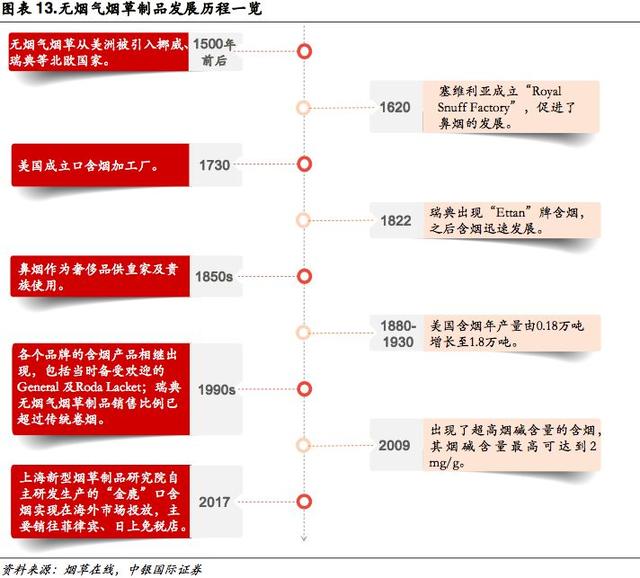 新型烟草专题报告:乘替代大势，候政策东风