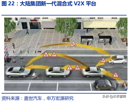 2019上海车展总结：智能网联浪潮已至，全新技术百花齐放