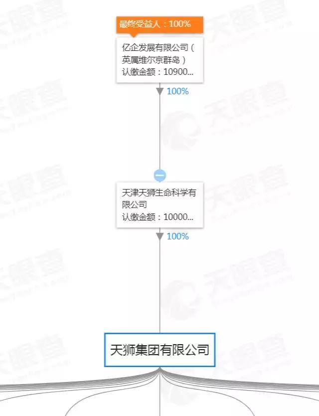 起底直销巨头，天狮