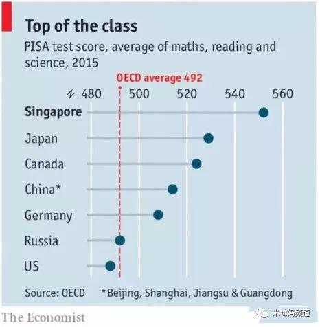 新加坡小学“一考定终身”，你还觉得中国高考残酷吗？