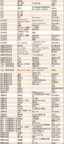 柬埔寨小伙入选福布斯亚洲版“30位30岁以下精英”榜