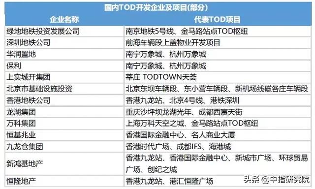 中国最佳TOD一体化实践区之一，从TOD看成都大发展