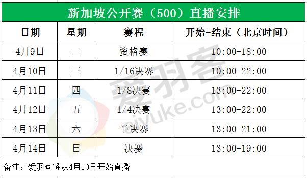 新加坡赛程出炉，本周日13点进行决赛