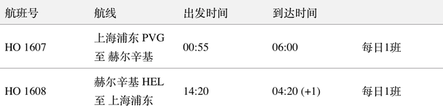 吉祥航空开了上海-赫尔辛基，每天一班