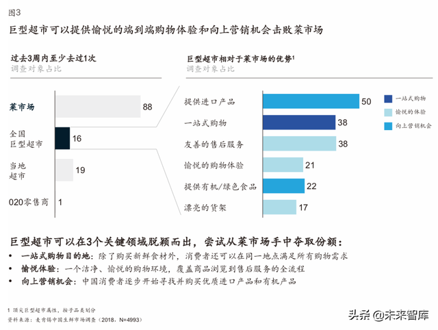 麦肯锡中国零售行业深度解析：零售行业成功指南（65页）