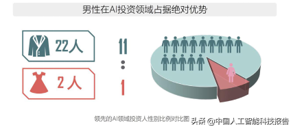 人工智能科普系列：全球AI人工智能顶级人才全景图