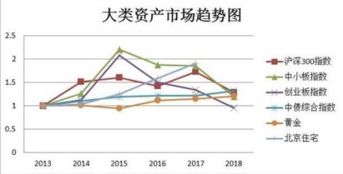 70%的家庭 在做自杀式资产配置！