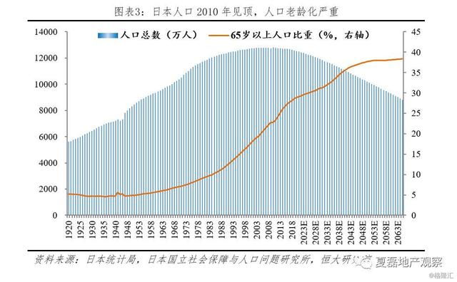 日本房地产市场大起大落的终极逻辑
