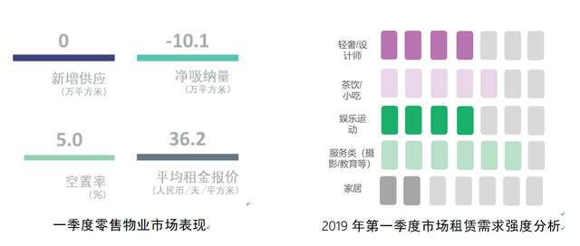 世邦魏理仕：《2019年一季度北京房地产市场回顾及展望》