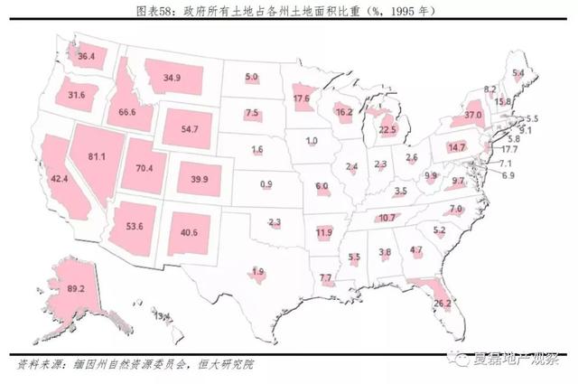 美国百年房地产运行与住房制度启示录（上）