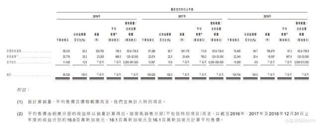 新股消息 | 家私电商平台及中高端家私零售商设计都会通过港交所上市聆讯