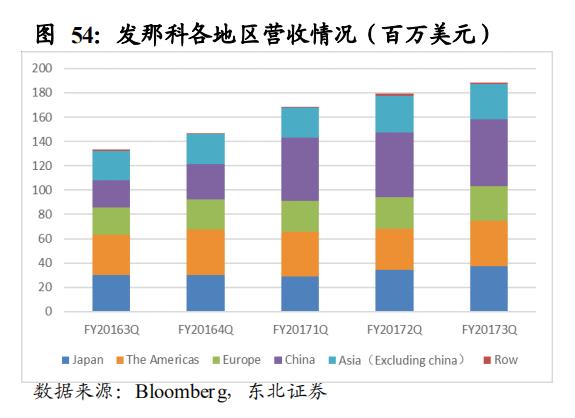 【报告②】工业机器人核心零部件国产化应用加速，未来大有可为