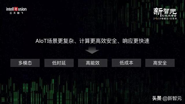 能处理200多亿城市数据，这款AI芯片具备自主学习能力