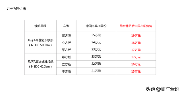 全新定义A级纯电轿车标准 补贴后售价15-19万元 几何A新加坡上市