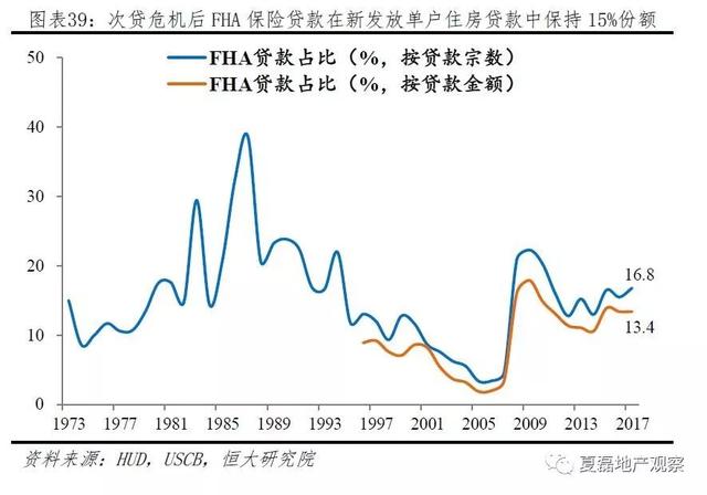 美国百年房地产运行与住房制度启示录（上）