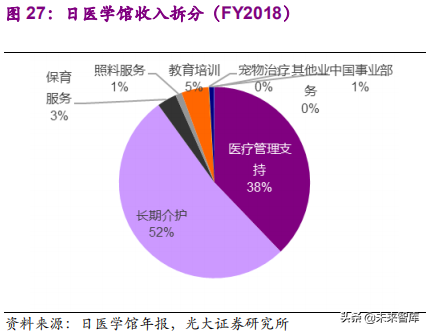 健康养老产业深度研究报告：银发经济亦是朝阳产业