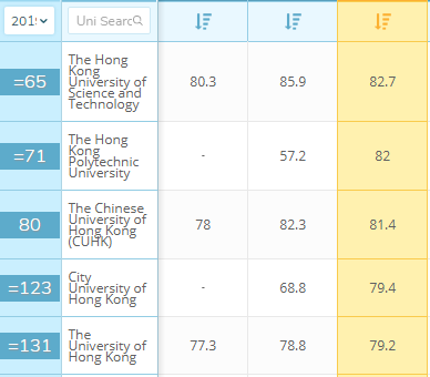 经济学哪家强？这所5大学很低调，排名却提升最快