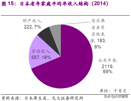 健康养老产业深度研究报告：银发经济亦是朝阳产业