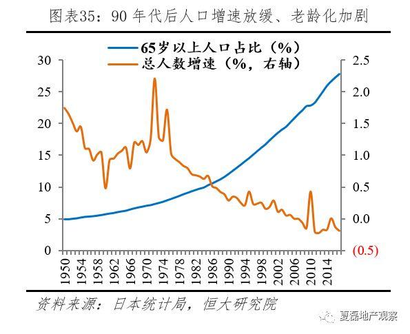 夏磊等：日本房地产市场大起大落的终极逻辑