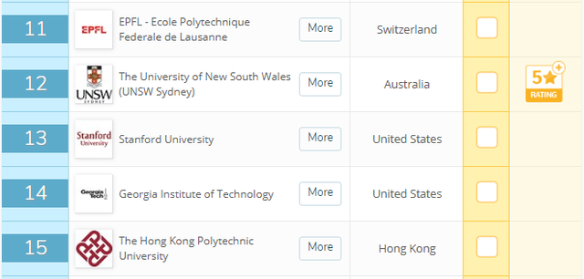 世界大学土木工程排名，清华大学跻身前10，中国第1