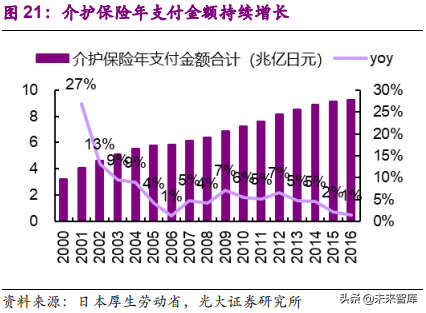 健康养老产业深度研究报告：银发经济亦是朝阳产业