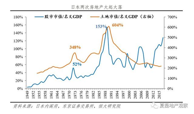 夏磊等：日本房地产市场大起大落的终极逻辑