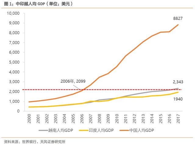 印度？越南？实地调研告诉你，谁最可能是下一个中国？