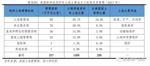 美国百年房地产运行与住房制度启示录（上）