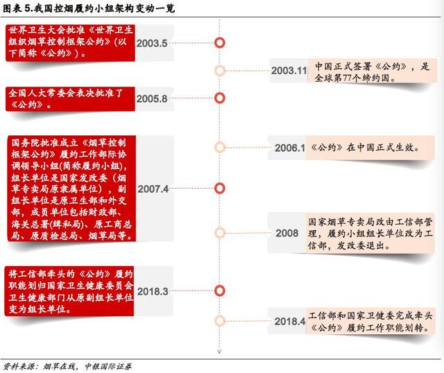 新型烟草专题报告:乘替代大势，候政策东风