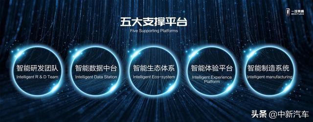 启动“天马星途战略”  一汽奔腾拥抱5G