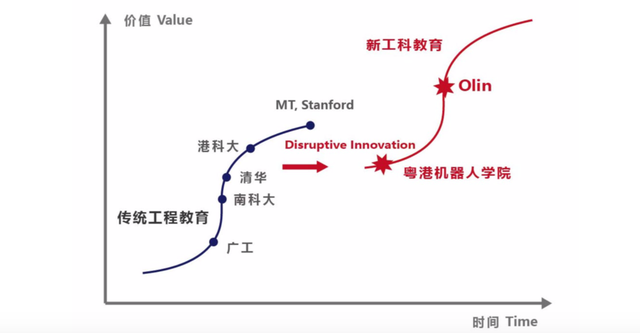 欧林（Olin）经验对新工科教育和创新体系建设的启示