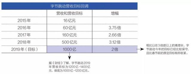 裁员、补课、开源节流：详解TMD大盘整